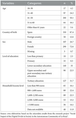 Digital inclusion for social inclusion. Case study on digital literacy